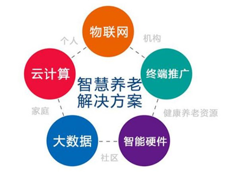 關(guān)于智慧養(yǎng)老，跟智能安防能扯上什么關(guān)系