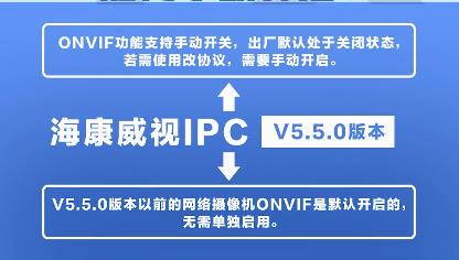?？当O(jiān)控?cái)z像頭如何開啟onvif協(xié)議