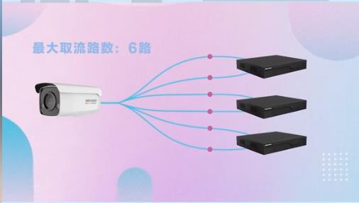 一臺?？禂z像機能添加幾臺錄像機？看看?？倒ぷ魅藛T怎么說